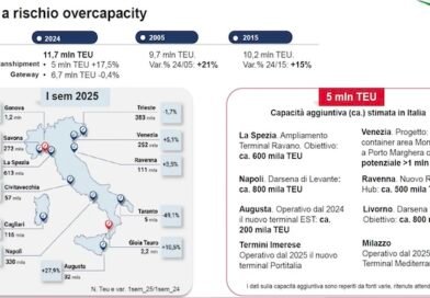 Troppi terminal portuali in Italia