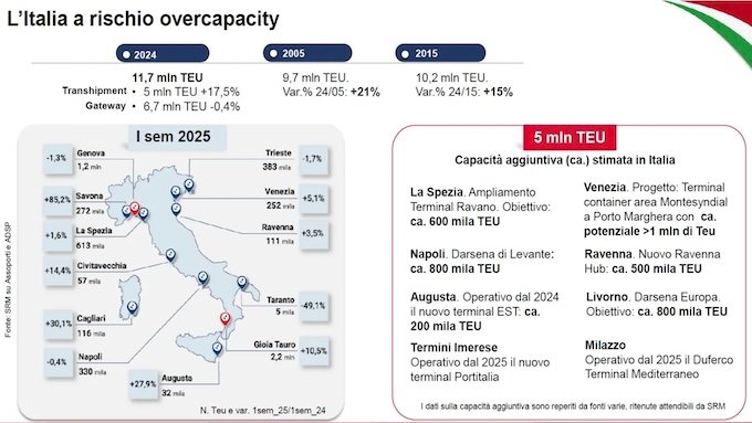 Troppi terminal portuali in Italia