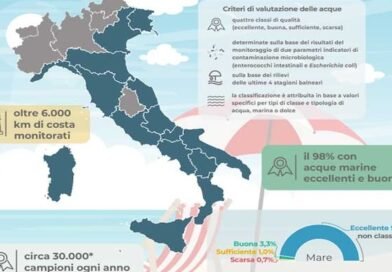 Balneazione in Italia